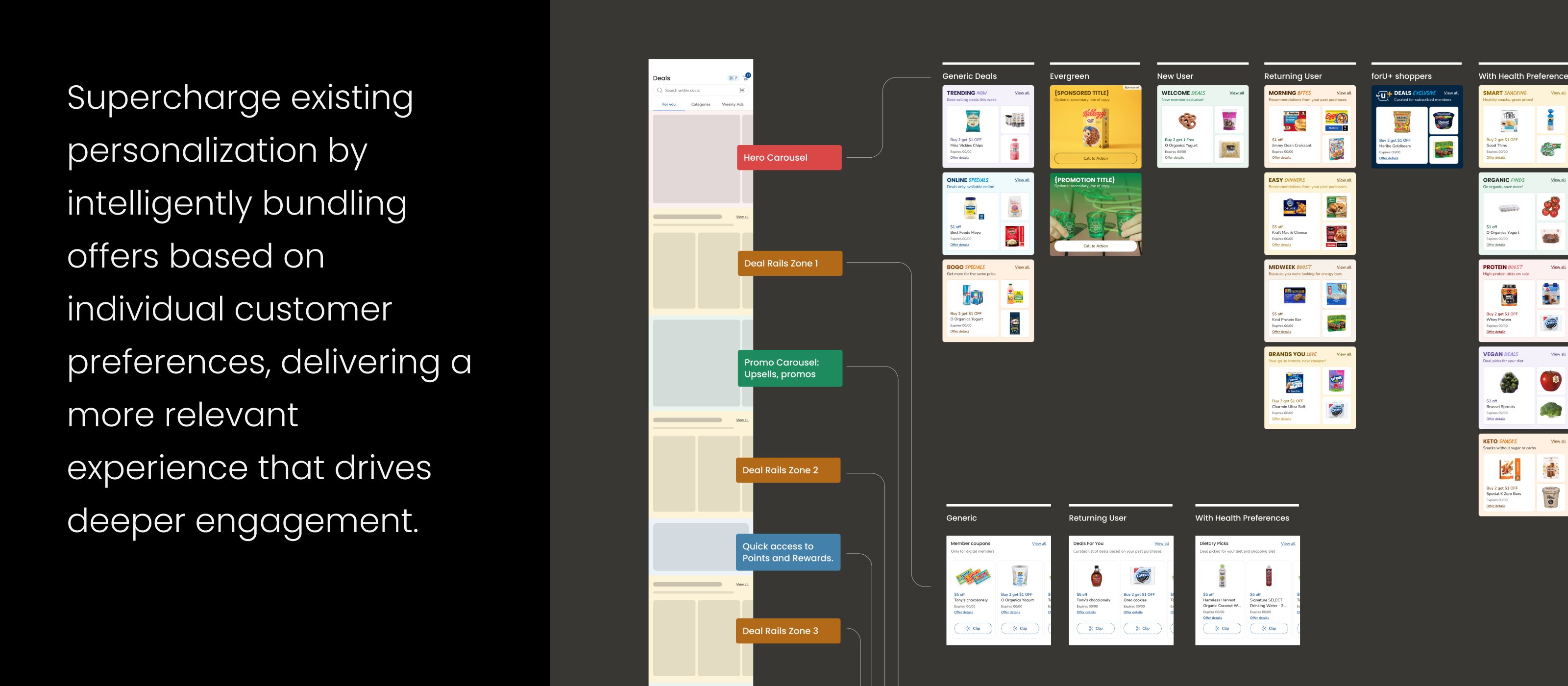 Information architecture — personalization framework and deal rail zones